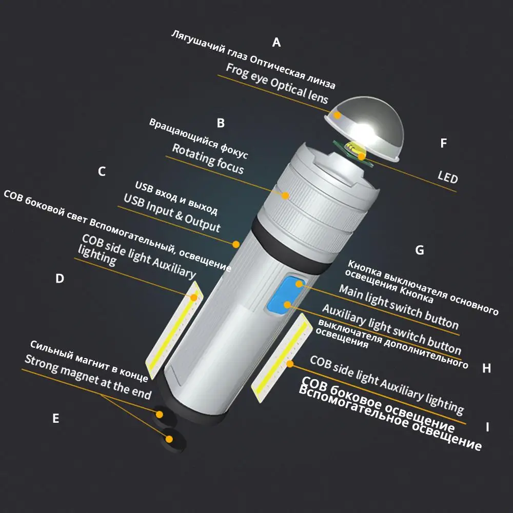 Высококлассный светодиодный светильник-вспышка COB походный светильник мобильный мощный двухсторонний светильник перезаряжаемый супер яркий фонарь с магнитом