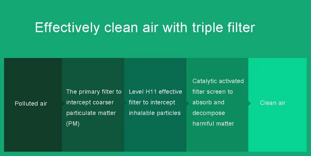 xiaomi очиститель воздуха фильтр сменные фильтры для xiaomi mi air purifier Pro/2/1 для удаления пыли фильтр высокого качества