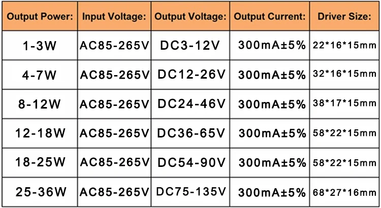 1-3 Вт, 4-7 Вт, 8-12 Вт, 15-18 Вт, 20-24 Вт, 25-36 Вт Светодиодный драйвер Источник питания встроенный постоянный ток освещение AC110-265V выход 300 мА постоянного тока