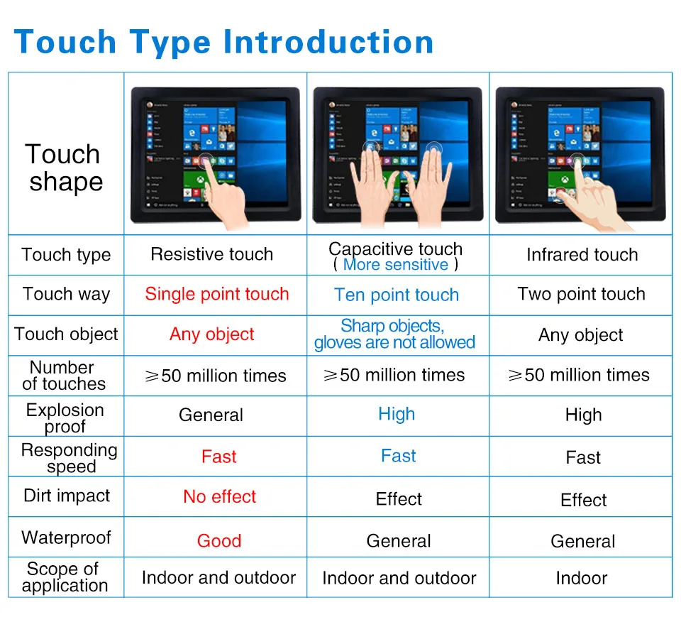 Touch Panel PC 16