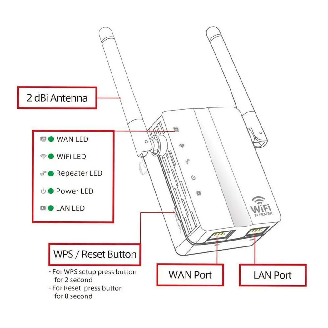 300 Мбит/с WiFi расширитель диапазона беспроводной ретранслятор интернет сигнал