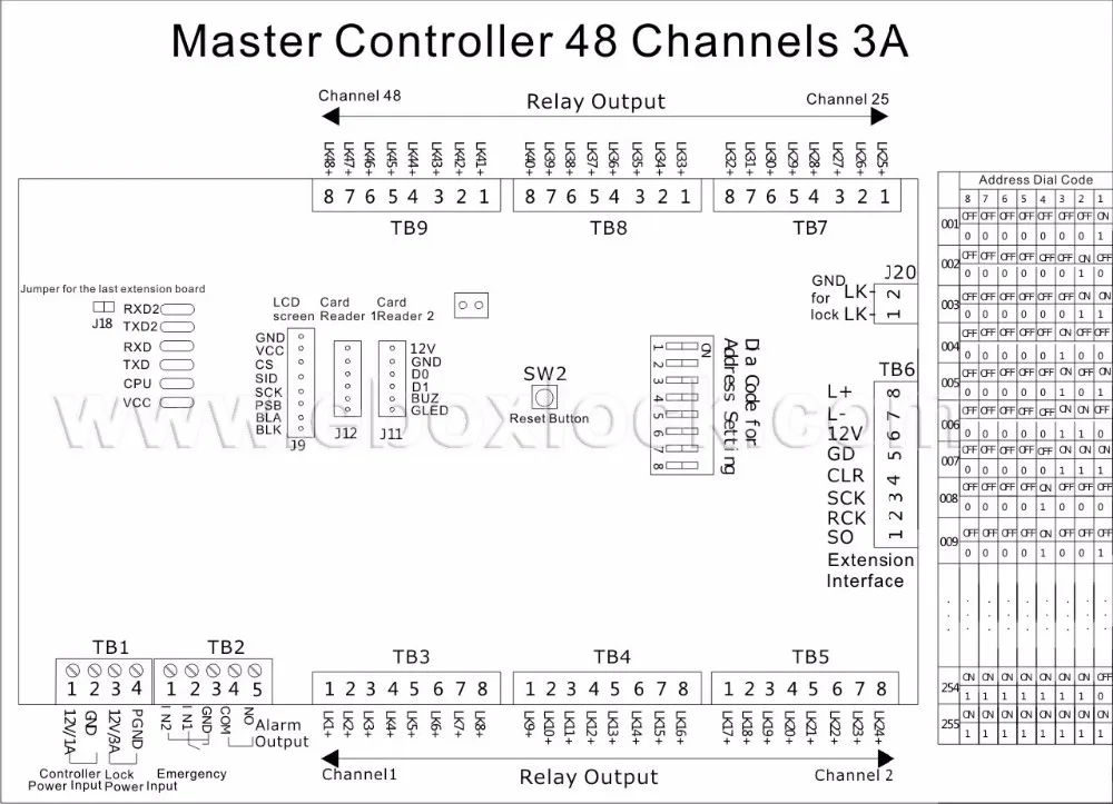 G2 MASTER BOARD STANDALONE LAYOUT eboxlock