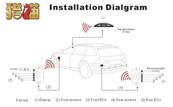 

wireless car parking sensor 8 ultrasonic front and rear detection reversing sensor wireless led display