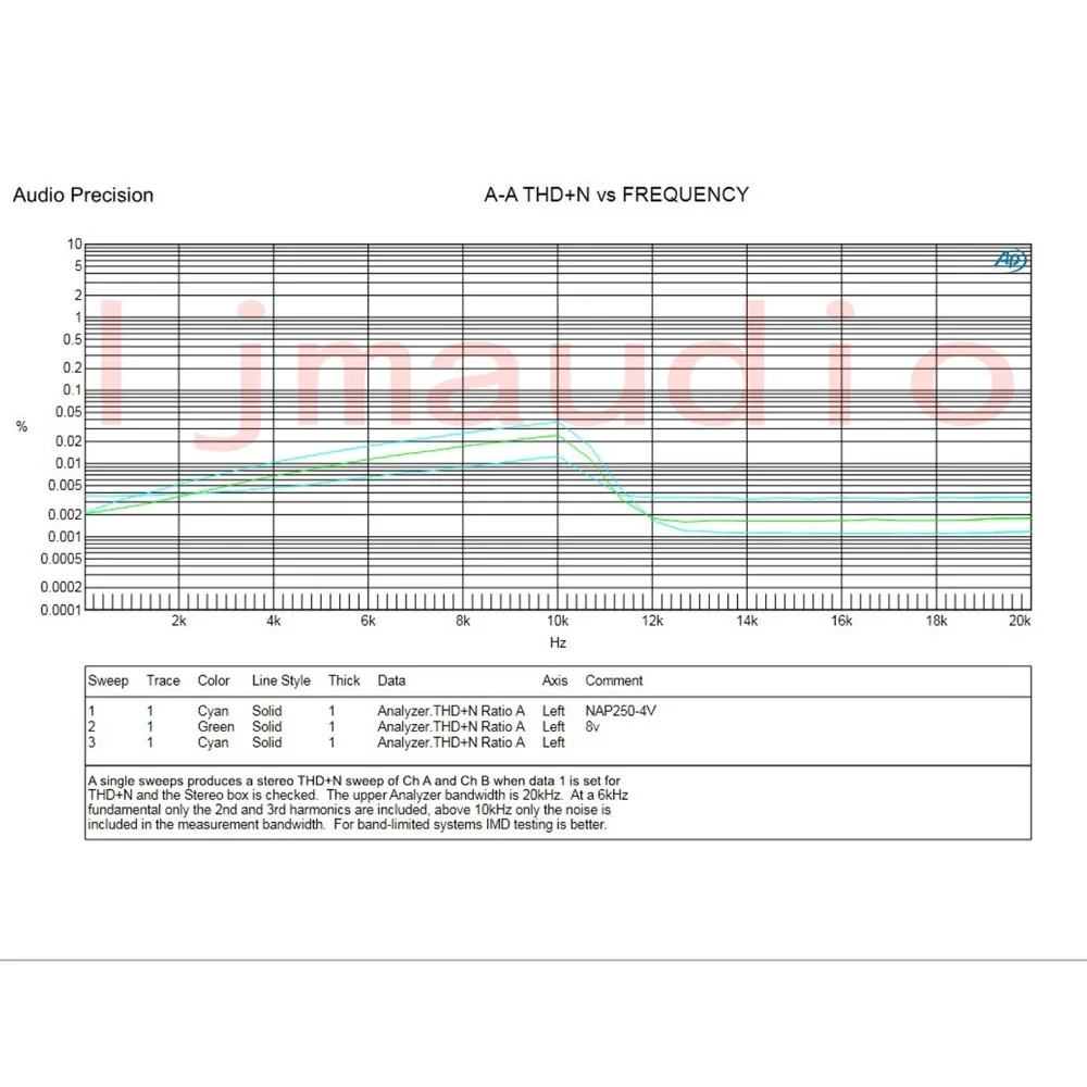 Одна пара NAIM NAP250 MOD клон Собранный класс AB двойной стерео усилитель плата 80 Вт 8R
