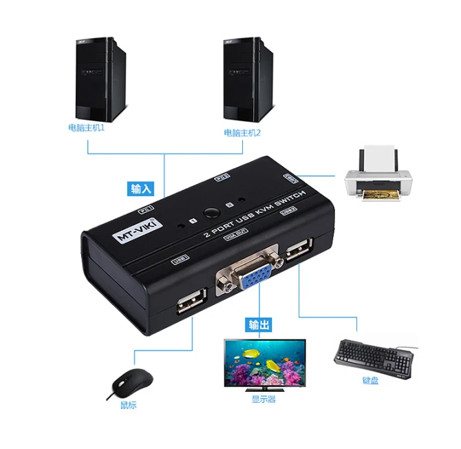 260KL connect