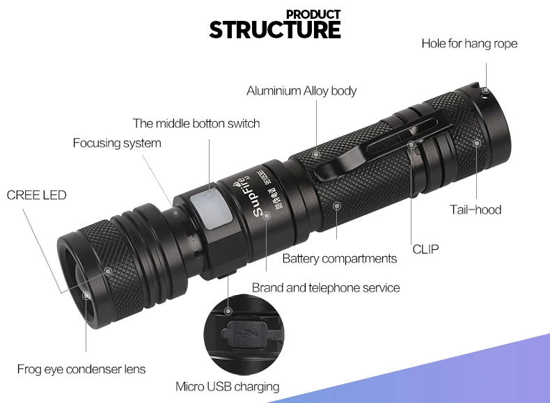 Светодиодный мини-фонарик Supfire A2 CREE XM-L L2 1200LM, масштабируемый фонарь с USB аккумулятором 18650