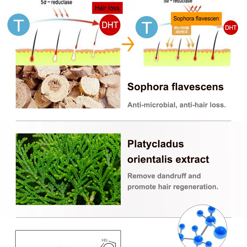 防脱生发详情页_06