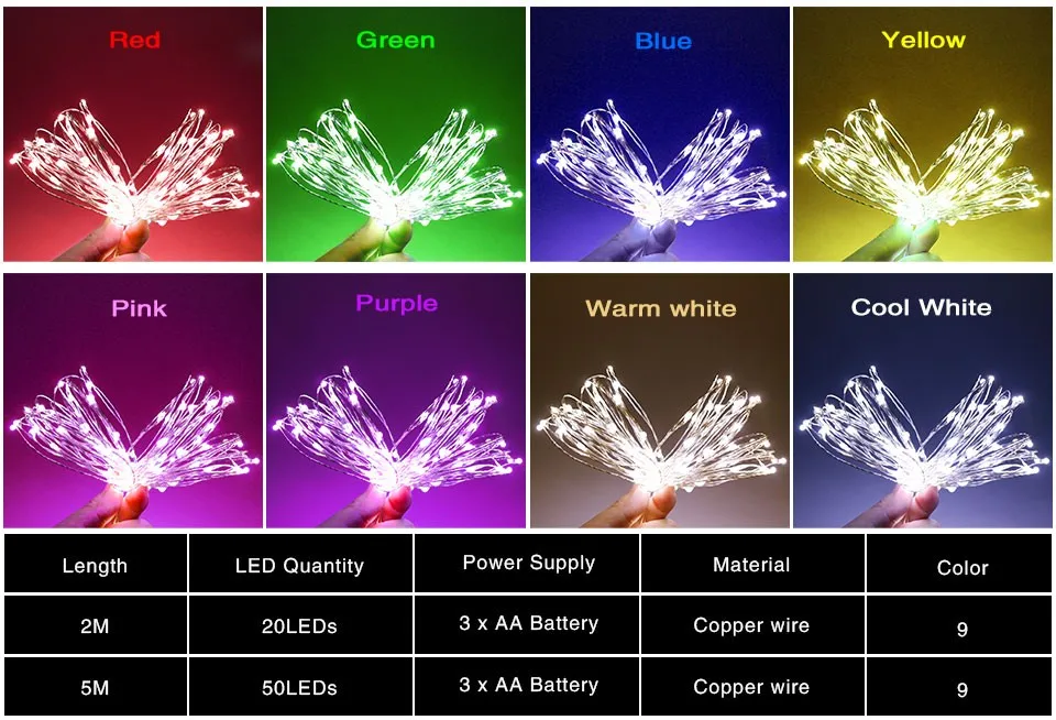 RGB Фея Рождество Струнные 2 м 5 м Светодиодные ленты свет Водонепроницаемый IP65 DC 5 В Медь лампы Фестиваль Свадебная вечеринка украшения