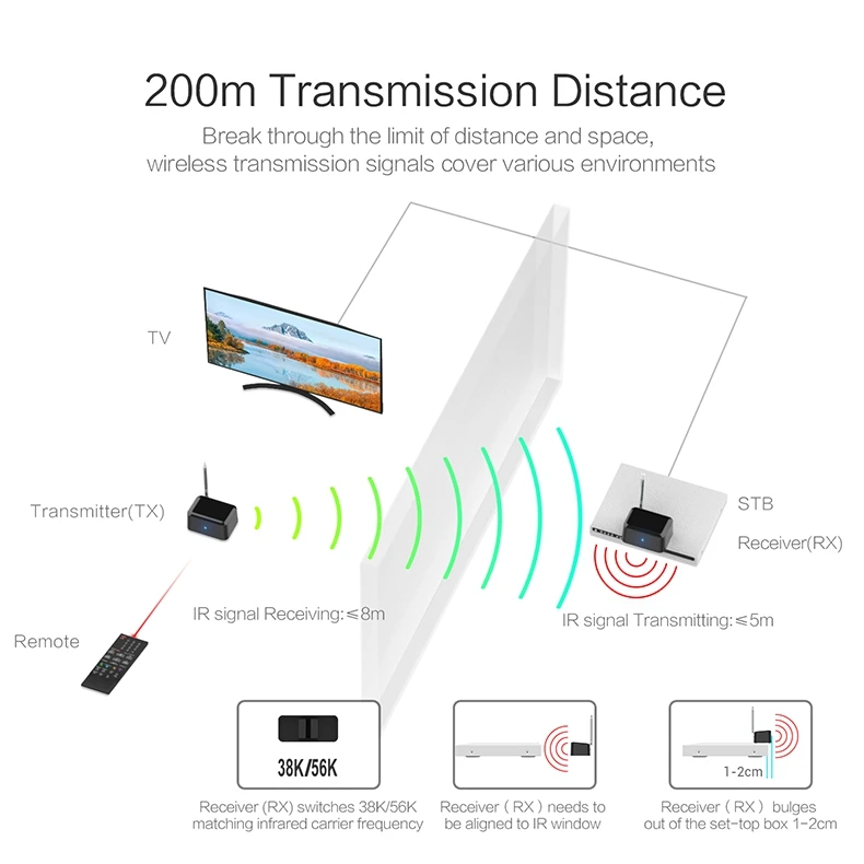 3_PAT-435-EN03-790R-Wireless IR Remote Extender-20190131