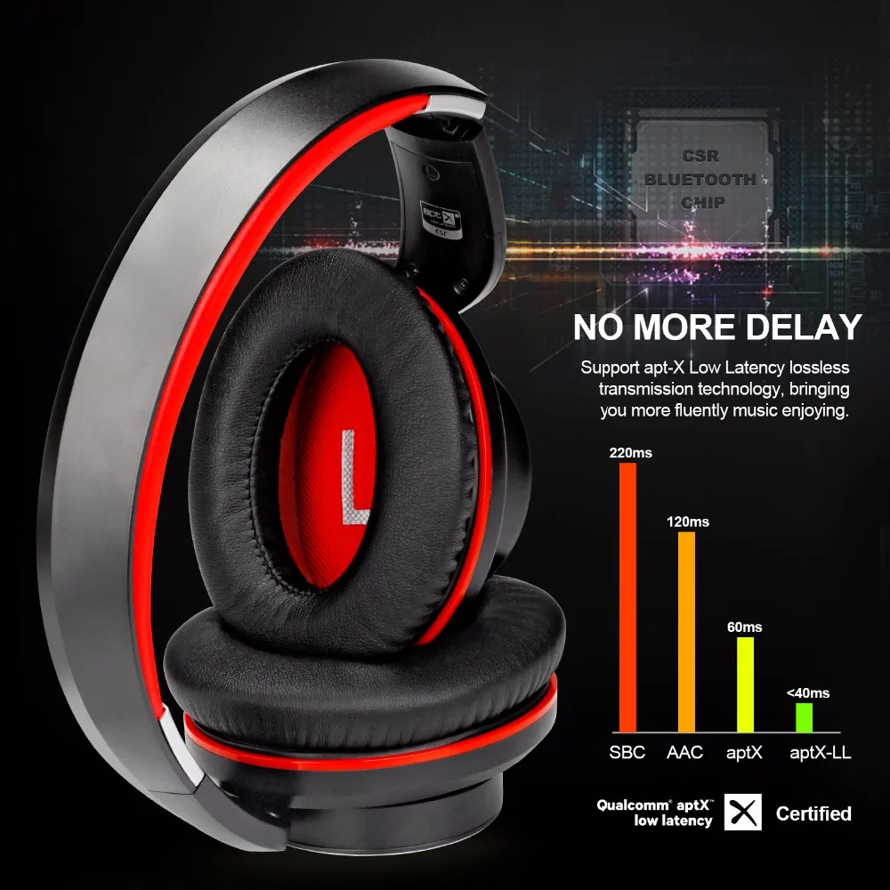 Ausdom AH3 aptX Low Latency Bluetooth наушники V4.2 Беспроводной для игр Over Ear Складная глубокий бас