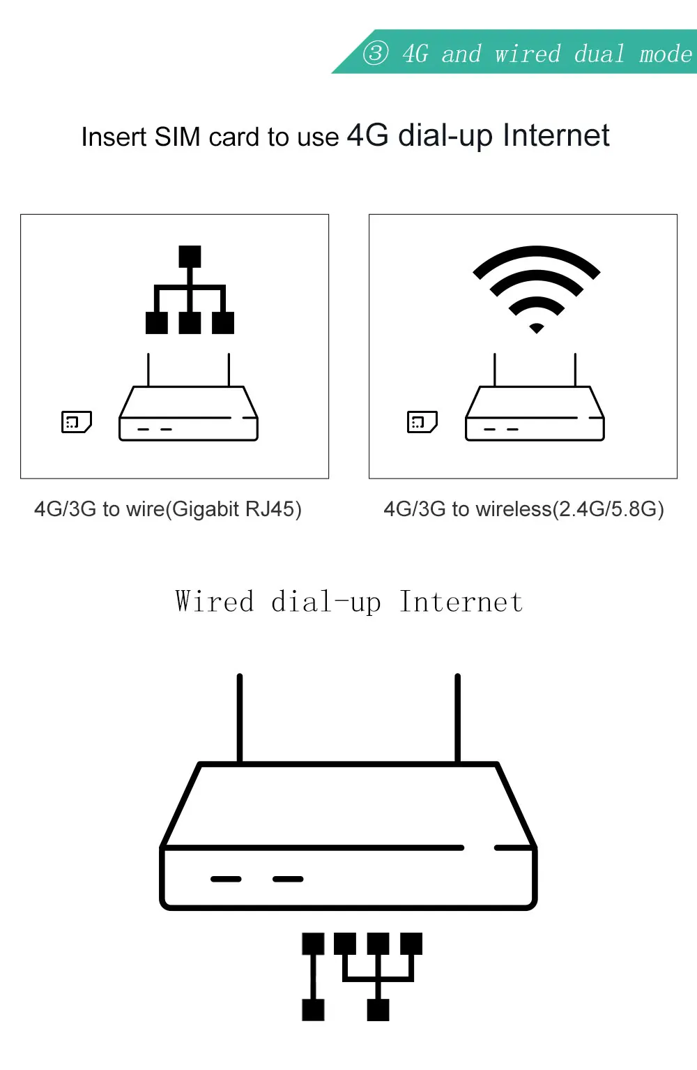 Cioswi WG3526 4G Wifi роутер модем полный функция гигабитный маршрутизатор для Usb 3,0 Sim карты Acces точка Двухполосный 1200 Мбит Waifai