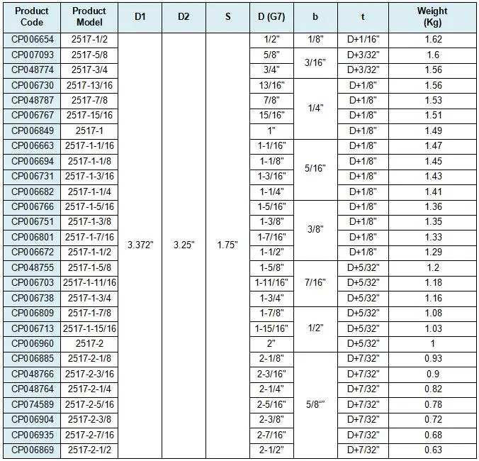 CPT 2517 конический замок втулка 2517, 10~ 65 мм Диаметр отверстия, 1/"~ 2-1/2" Диаметр отверстия, шток коническая втулка