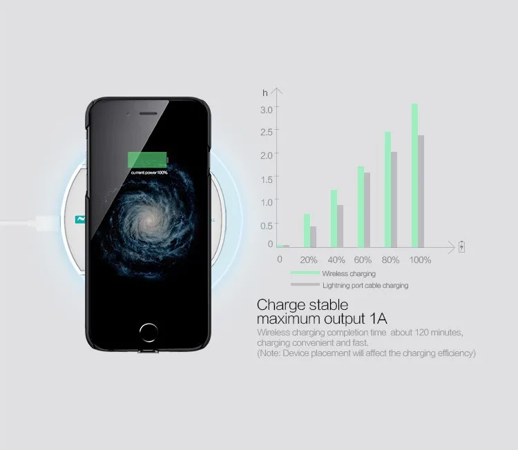 Nillkin телефон зарядное устройство приемник Чехлы для iPhone 6 6S 7 5S 6Plus qi приемник беспроводной Чехол мощность зарядки передатчик бамперы