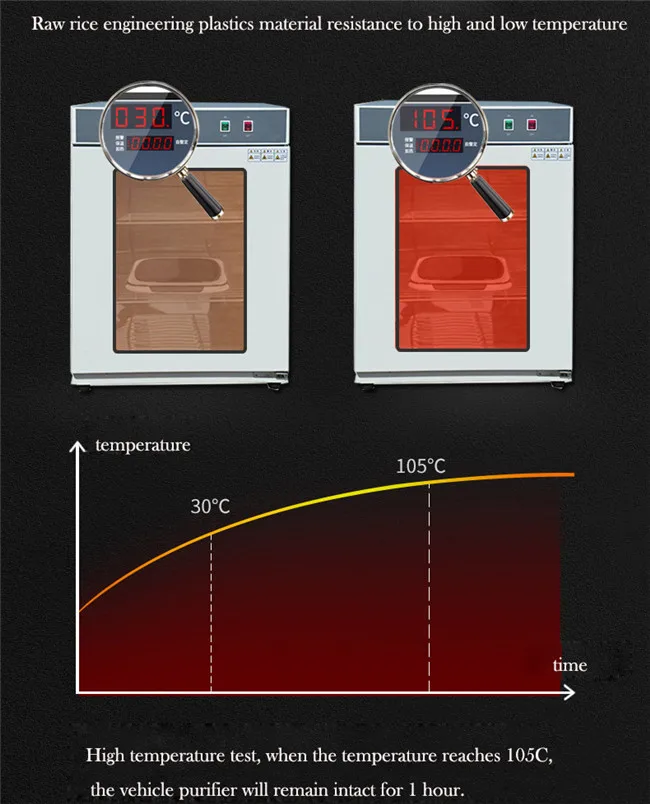 Candimill маленький Солнечный USB автомобильный очиститель воздуха с интеллектуальным управлением HEPA/HESA фильтр Плазменные очистители воздуха для автомобиля