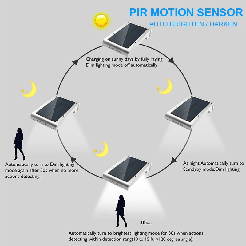 72/48 светодиодный водонепроницаемый солнечный светильник с датчиком, уличный светильник, настенный, PIR, светодиодный, для улицы, для сада, энергосберегающий, для двора, для дома и ночи
