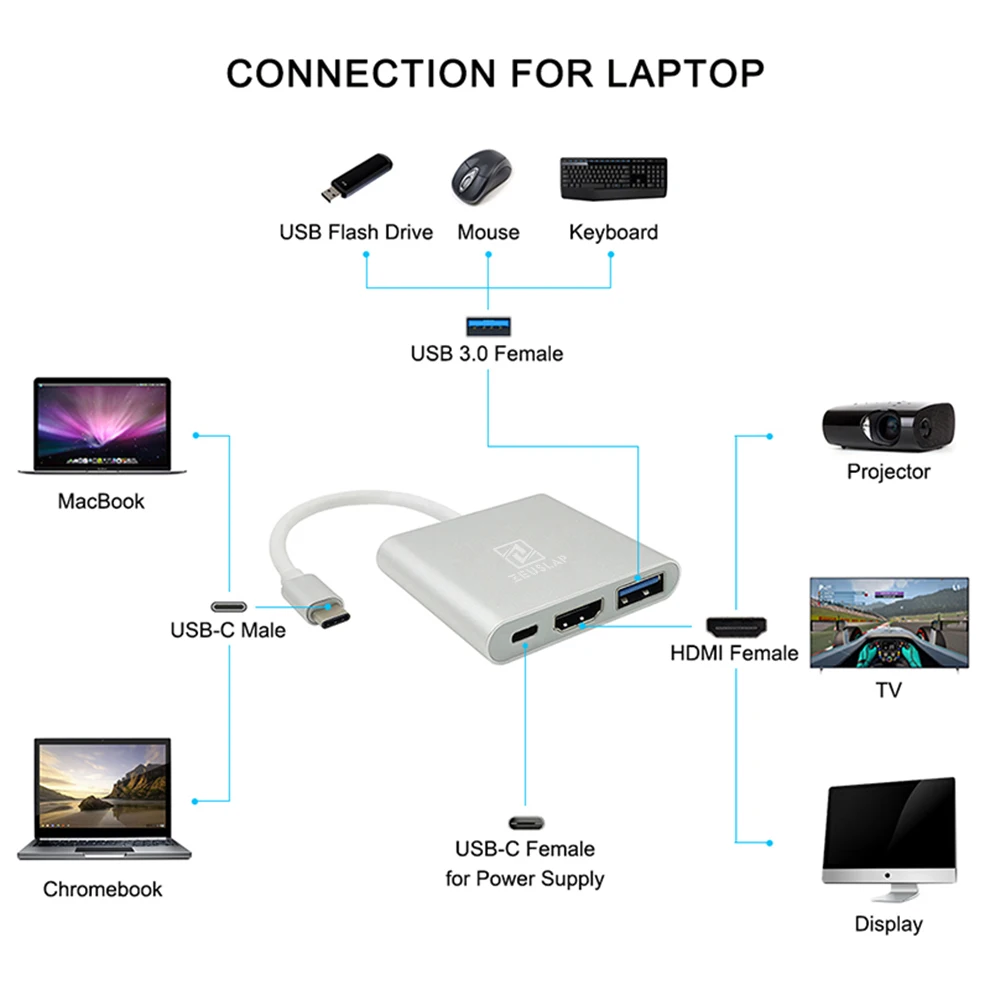 ZEUSLAP type C концентратор к HDMI USB 3,0 type C адаптер для Macbook Pro/Air Thunderbolt 3 концентратор USB type C к HDMI 4K USB 3,0 порт USB-C