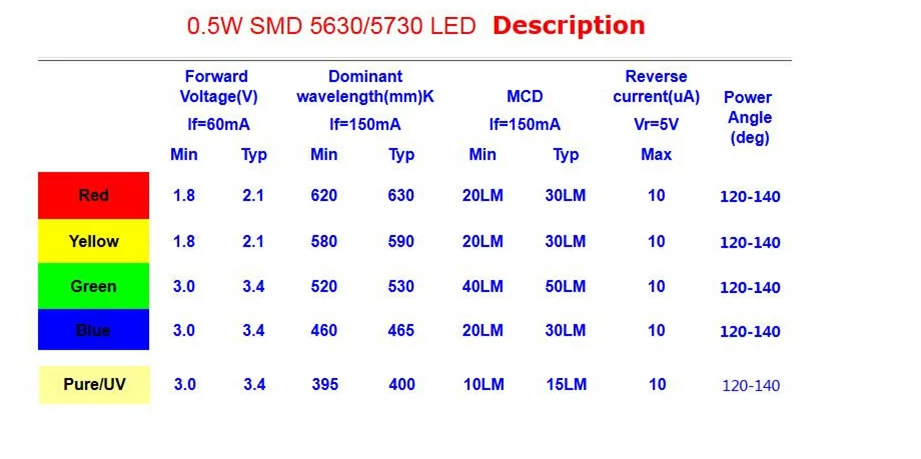 100 шт. Высокая мощность 0,5 Вт 1/2 Вт SMD чип 5630/5730 красный зеленый синий желтый uv led