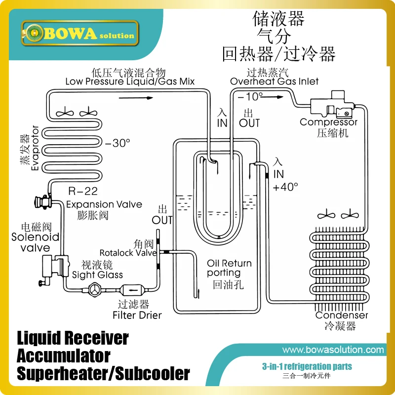 aliexpress com buy 3 in 1 refrigeration componets transfer heataliexpress com buy 3 in 1 refrigeration componets transfer heat between liquid receiver and accumulator to get reasonable superheat and subcool from