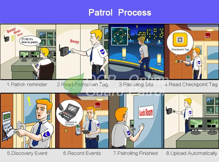 blue patrol process