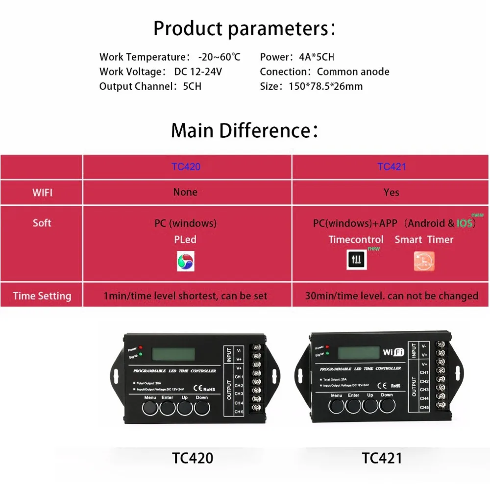 TC420 TC421 TC423 светодиодный контроллер времени Wi Fi 12 В/24 В постоянного тока 5 каналов