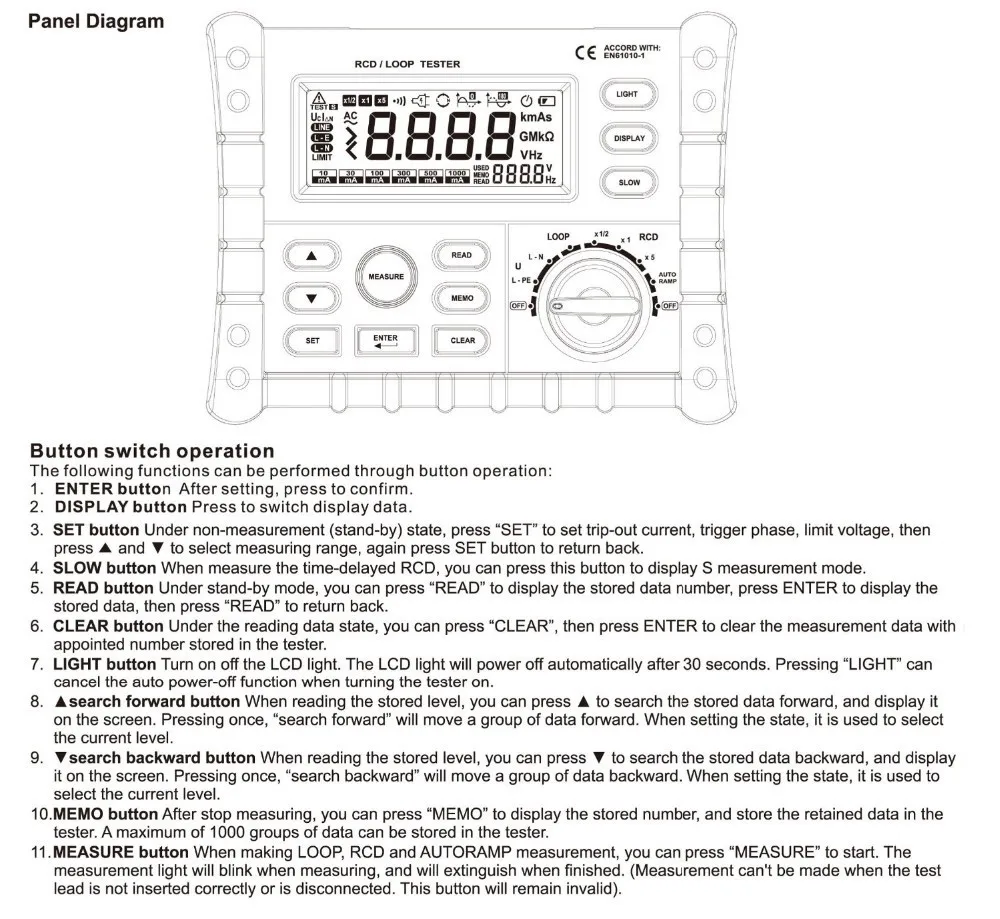 MASTECH MS5910 RCD/петля тестер сопротивления замыкания ток/детектор времени с интерфейсом USB