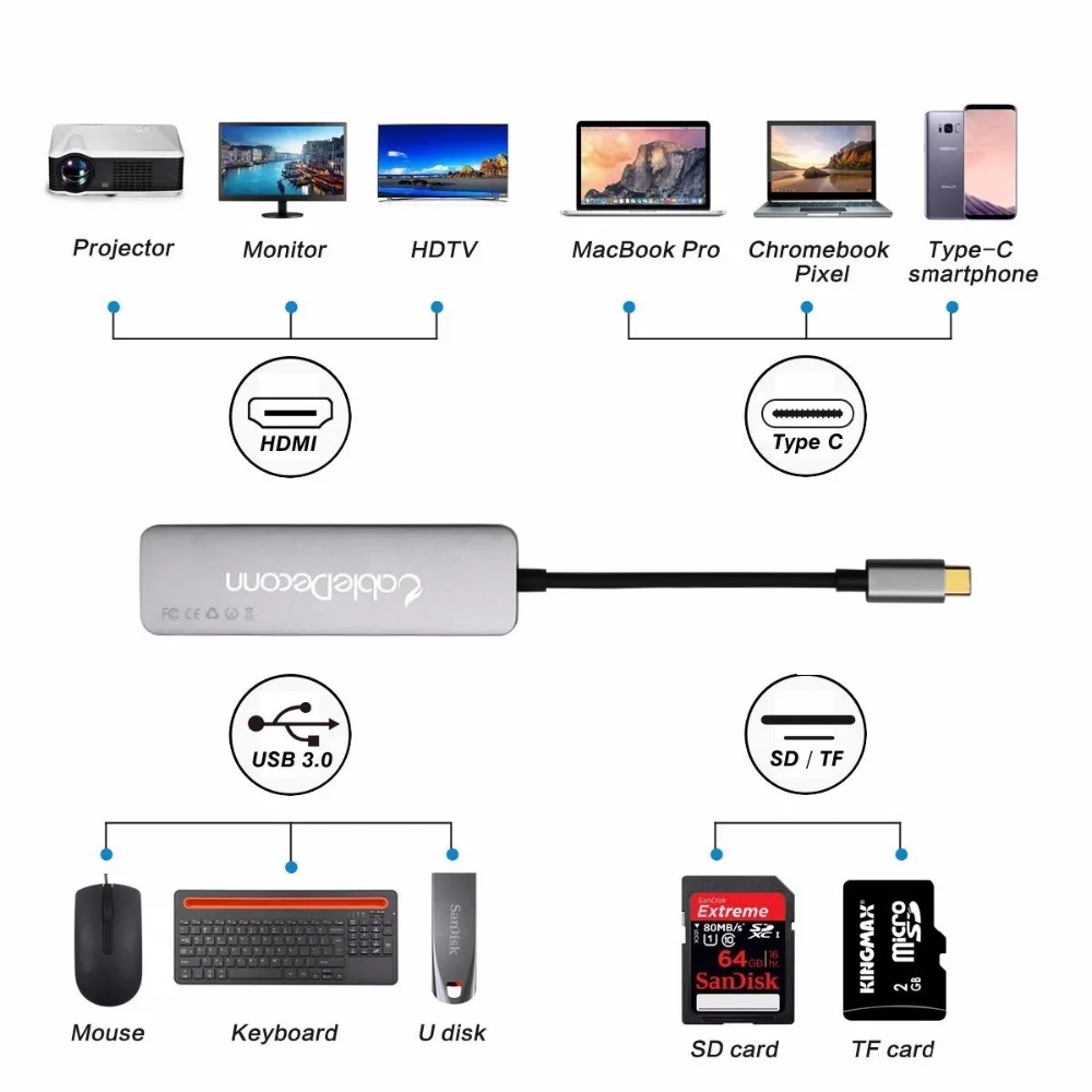 Thunderbolt 3 hub usbc док станция USB Type C к HDMI USB3.0 кабель TF SD карта 5в1 адаптер сплиттер для