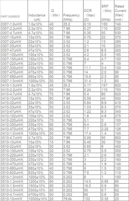 50 шт./лот 1/4W 1/2W 1W хроматический кольцевой индуктор DIP 1UH 2.2UH 4.7UH 10UH 22UH 33UH 47UH 100UH 150UH 220UH 330UH 470UH 560UH 1MH