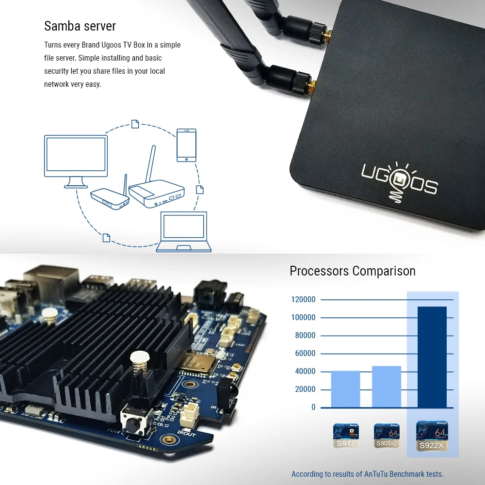 UGOOS AM6 2 Гб 16 Гб ТВ приставка Smart Android 9,0 приставка Amlogic S922X 2,4G& 5G WiFi 1000M LAN DLNA BT 5,0 4K HD медиаплеер