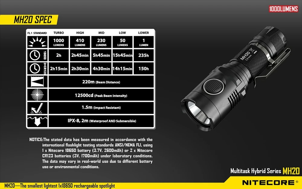 Nitecore MH20 светодиодный фонарь с аккумулятором 3200 мАч CREE XM-L2 U2 светодиодный перезаряжаемый мини-фонарик водонепроницаемый светодиодный фонарь без аккумулятора