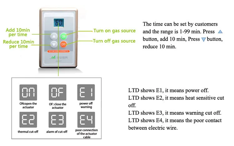 Ja8802 smart control утечки газа automatically Close электромагнитный клапан Кук для газопровода клапан