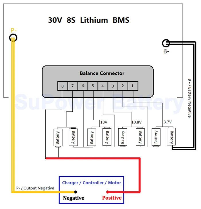 SuPower 8 S 28,8 V 29,6 V 33,6 V 100A литий-ионная LiPo батарея BMS система управления баланс PCB микросхема защиты печатной платы