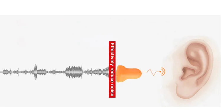 Honeywell анти-наушники с шумоподавлением спящие бесшумные беруши Студенты изучают мужские и женские Рабочие пенные беруши шумоподавитель