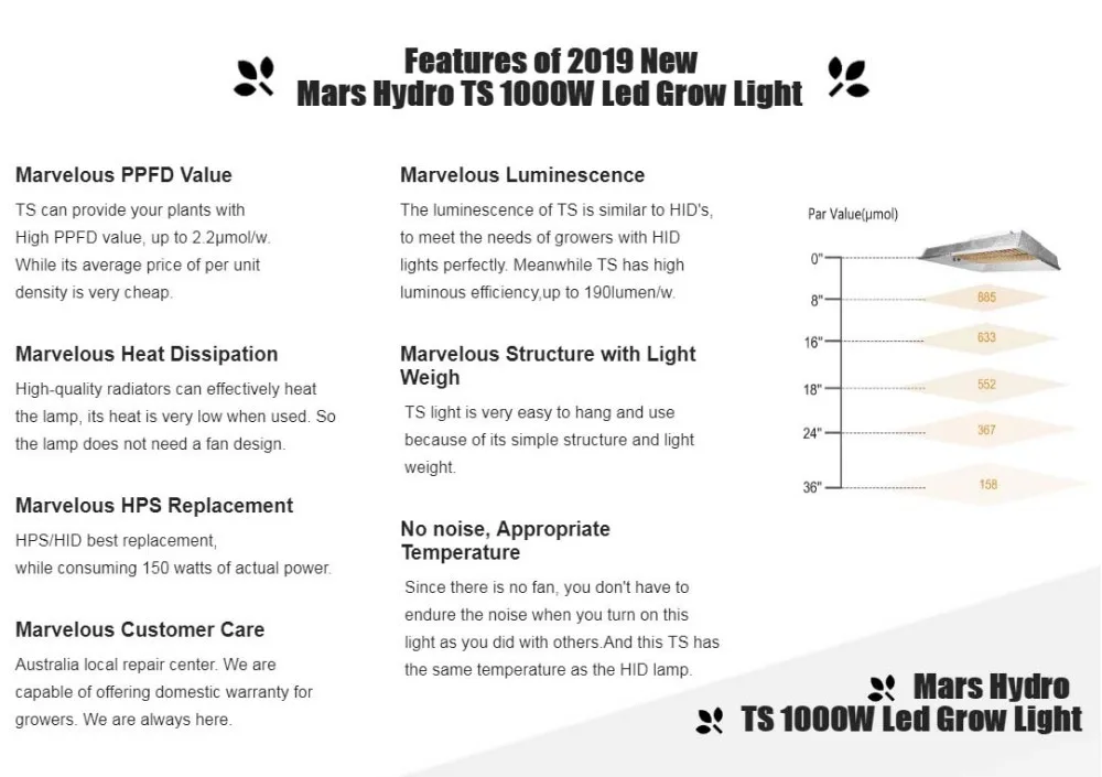 MarsHydro TS 1000 Вт полный спектр комнатных растений светодиодный светильник для выращивания и 100x100x180 см растительный тент садовый Гидропоника растительный светильник