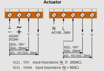 WIRES DIAGRAM