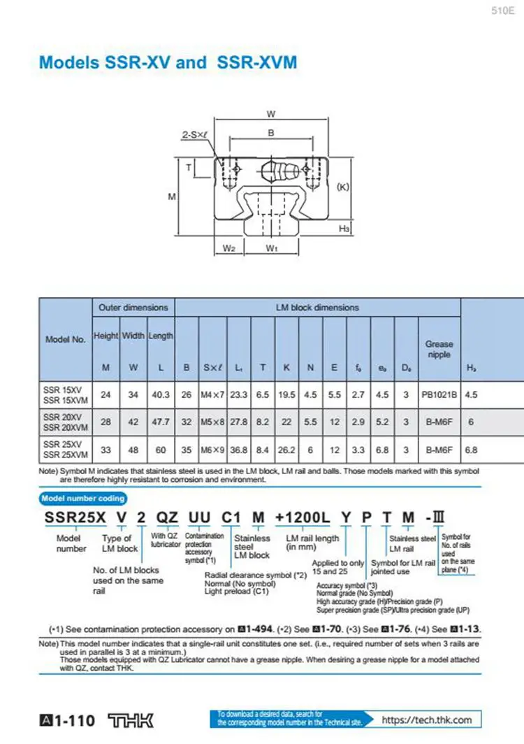 THK линейная направляющая SSR 15 SSR15 SSR15XV SSR15XVUU SSR15XVSS SSR15XV1UU SSR15XV1SS GK блок