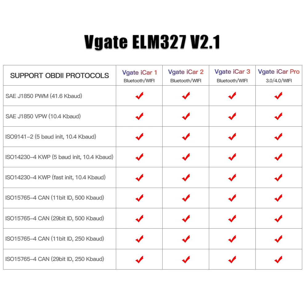 Vgate iCar2 WI-FI сканирования инструмент диагностики авто ELM327 obd2 сканер Мини elm 327 V2.1 OBD2 поддержка J1850 протокол PK v1.5