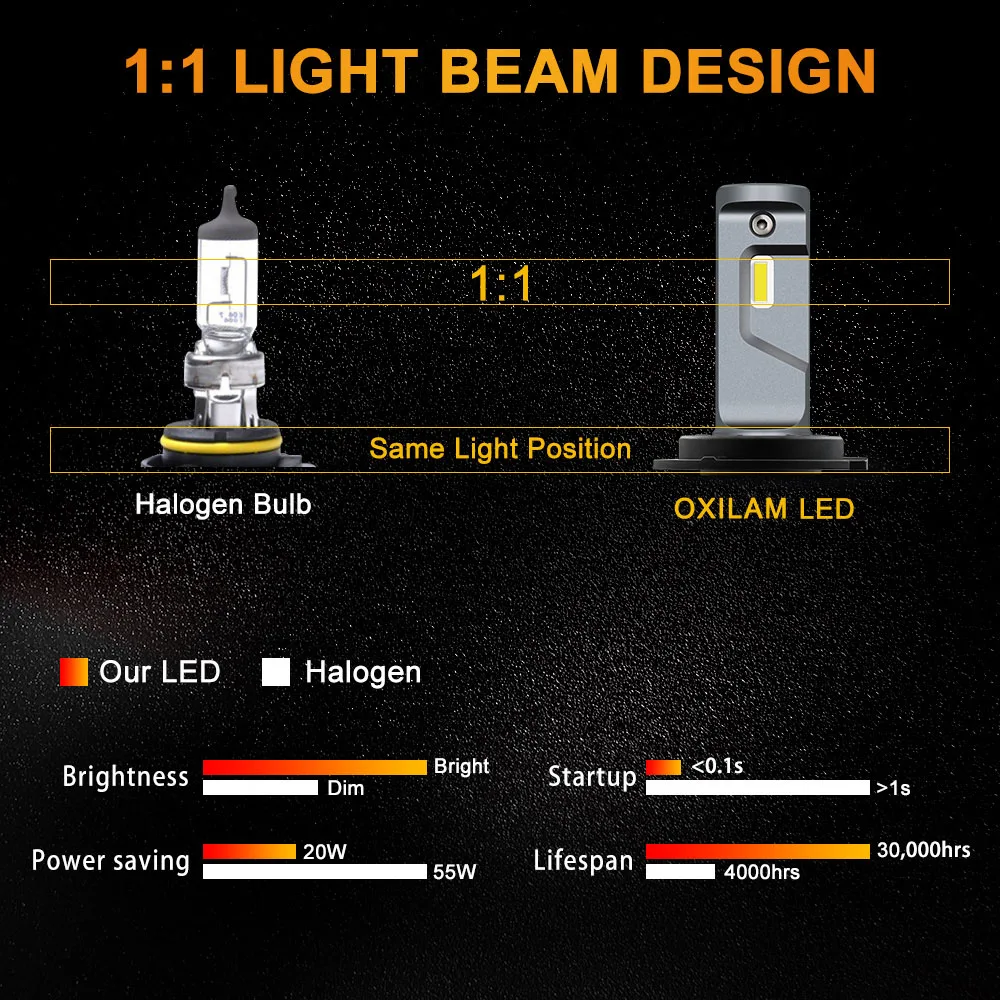 H7 led (3)