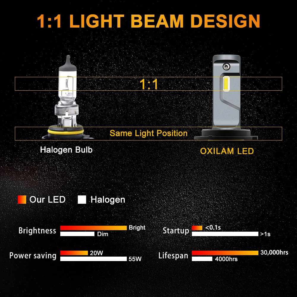 OXILAM светодиодный H7 безвентиляторный автомобильный фонарь, светодиодный, 9000лм H11 H8 9006/HB4 9005/HB3 9012 9007 H4, дальний и ближний свет, противотуманные фары