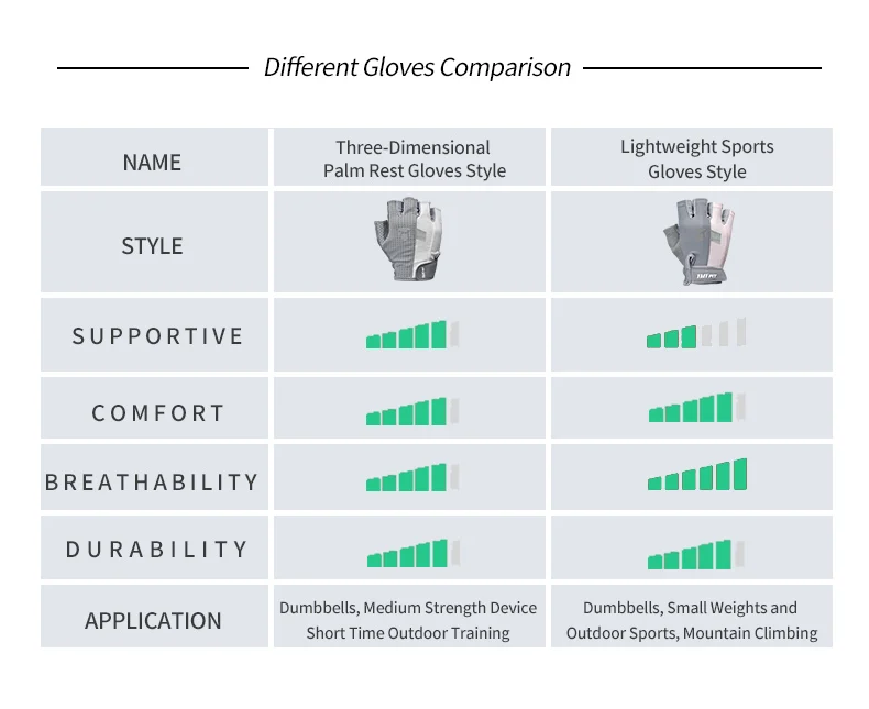 TMT спортивные перчатки для тренировки женщин дышащие Нескользящие фитнес-перчатки спортивные для гантели, Кроссфит вес тренировки с