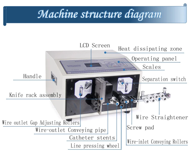  SWT508D-II Automatic wire stripping machine110-220v Computer wire stripping machine 0.1-6MM Cable s