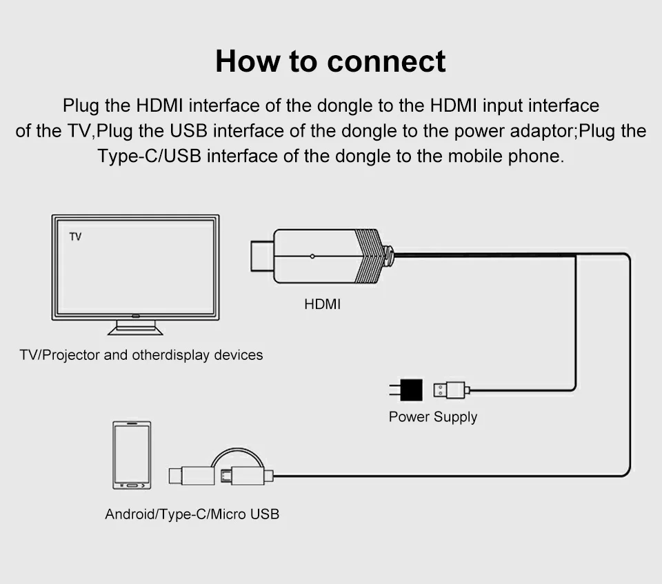 Mirascreen HDMI кабель LD24 Высокая совместимость с телефонами с интерфейсом Micro USB/type-C поддержка сотового телефона с системой Android