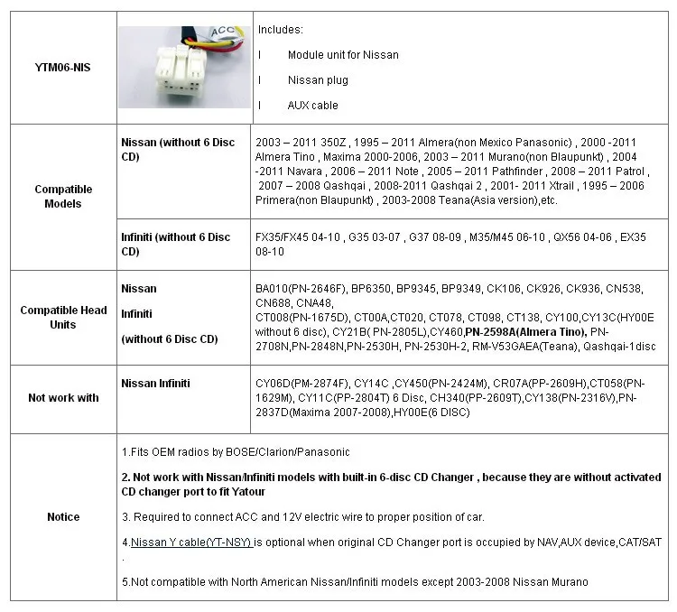 Yatour USB MP3 AUX SD плеер для Nissan Infiniti FX35 стерео радио с навигационной функцией включает YT-NSY Y кабель адаптера