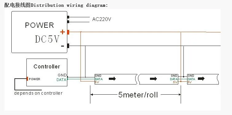 1 м/5 м DC5V индивидуально адресуемых ws2812b Светодиодные полосы светильник 30/60/144 пикселей, умный RGB светодиодный светильник лента IP67 IP65 IP30