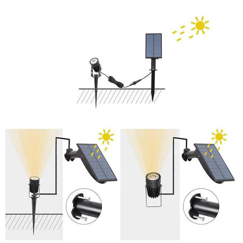 Double Head LED Solar panel Powered LED Lights Spotlight Outdoor Path Spot Lamp Yard Garden Lawn Landscape LED spot light  (1)