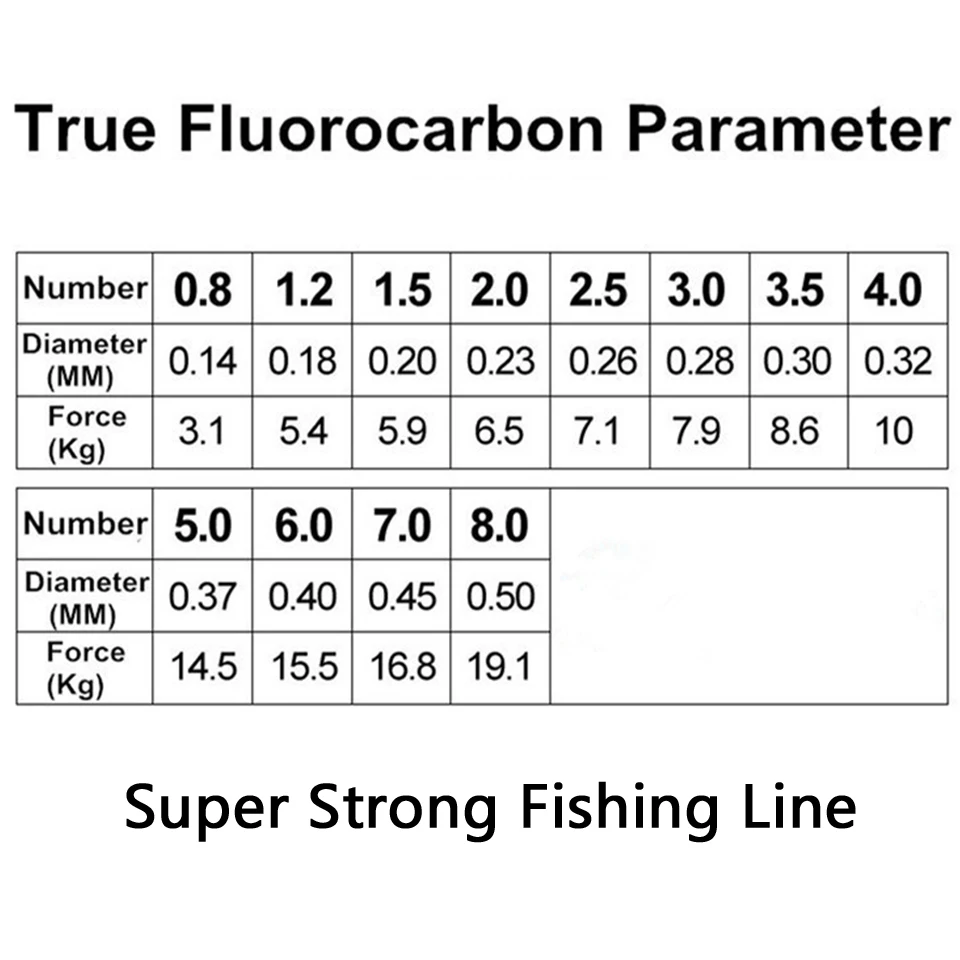 Walk Fish 50 м 100 100% истинная фторуглеродная рыболовная леска однонитевая углеродная