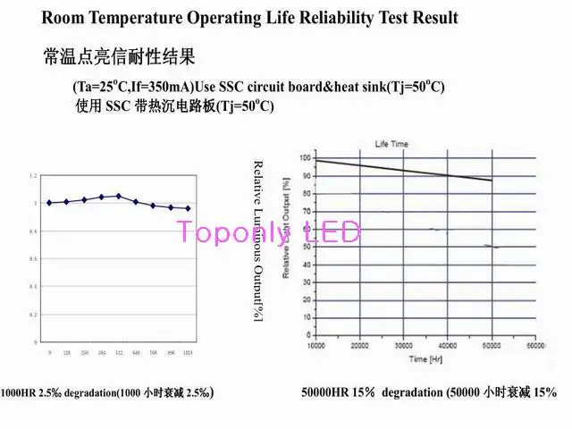 Высокое качество 50 Вт Epistar супер Мерцающий СВЕТОДИОДНЫЙ модуль COB 5000-5500lm идеально подходит для светодиодных прожекторов 20 шт./лот DHL