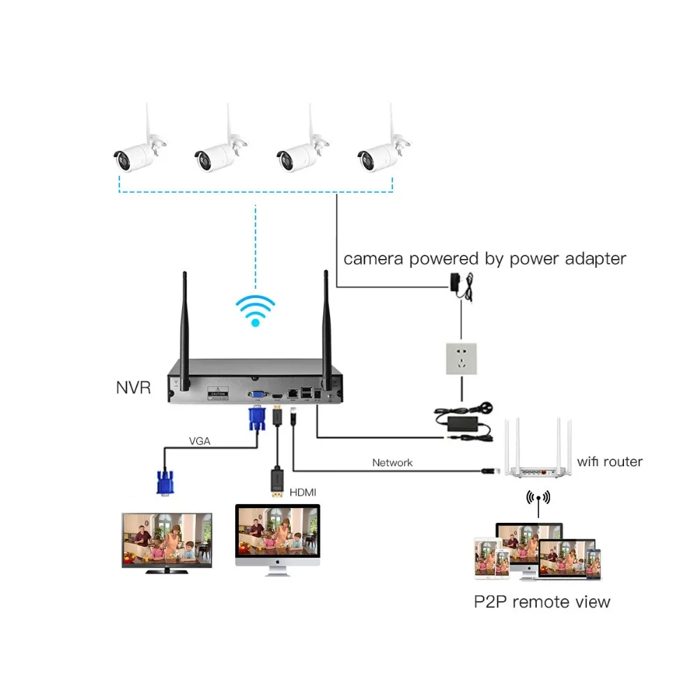 GADINAN 4CH HD Беспроводной NVR комплект P2P 720P 1MP 1080P 2MP наружная ИК камера ночного видения