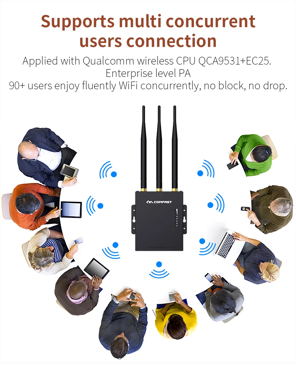 Comfast E7 Высокоскоростной открытый AP 4G LTE беспроводной AP Wifi маршрутизатор 4G sim-карта Plug and play беспроводной маршрутизатор мобильный Wifi маршрутизатор