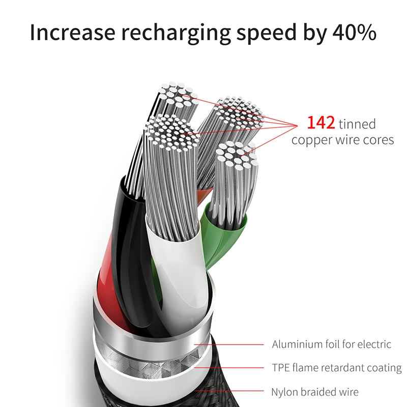 Baseus 2 in 1 USB Cable For iPhone Xs Max Xr X 8 7 6 Fast Charging Charger Micro USB Cable Android Mobile Phone Microusb Cable