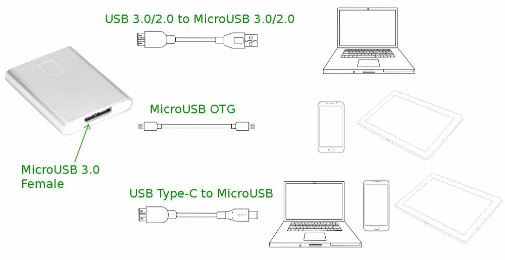 Устройство для чтения sd-карт Meenova Dash FS USB 3,0 для смартфонов/планшетов/компьютеров с портом USB/MicroUSB/USB-type-C, устройство для чтения карт камеры